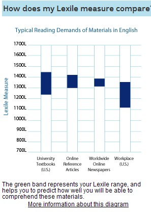�����Զ����Ķ�����Ҫ��[����Ŵ�]
