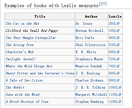 ��˹�ּ��볣��С˵[����Ŵ�]